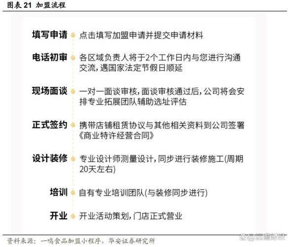 深耕江浙沪一鸣食品开店模式如何选择单店收入如何优化